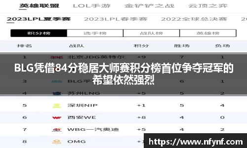 BLG凭借84分稳居大师赛积分榜首位争夺冠军的希望依然强烈